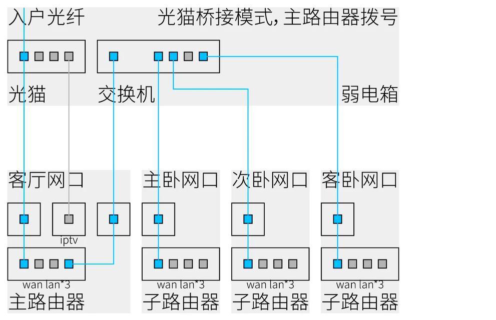 网线转换无线网卡的方法有哪些？  第1张