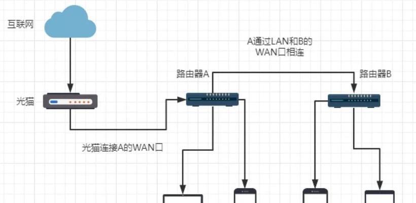 网线转换无线网卡的方法有哪些？  第3张