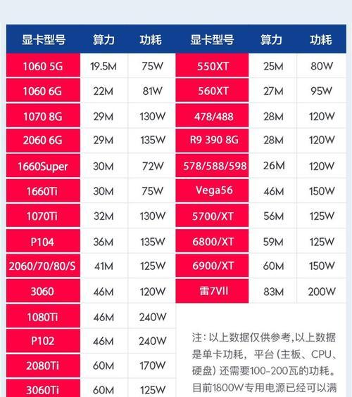 实体卡显卡的含义是什么？实体卡显卡与普通显卡有何区别？  第2张