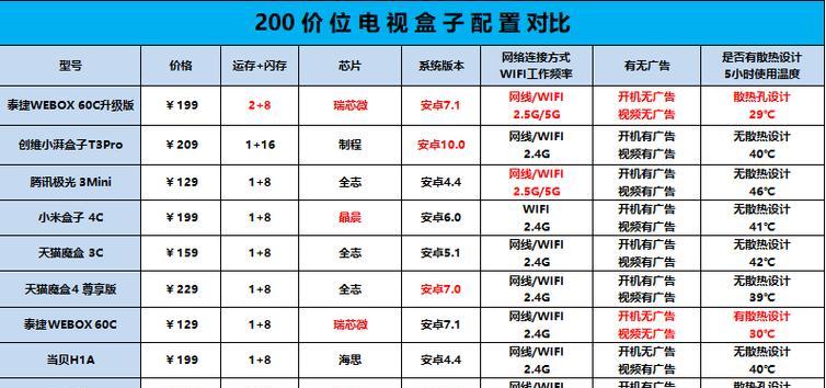 腾讯电视盒子使用指南？操作步骤是什么？  第1张