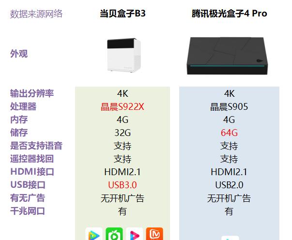 腾讯电视盒子使用指南？操作步骤是什么？  第2张