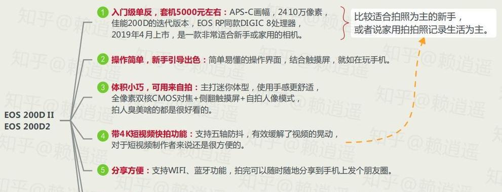 佳能pc1043相机电池如何更换？  第3张