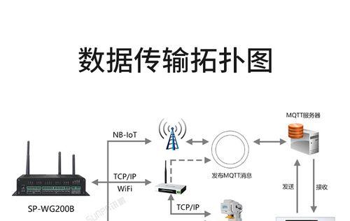 网关接口对接图如何解读？需要哪些专业知识？  第1张