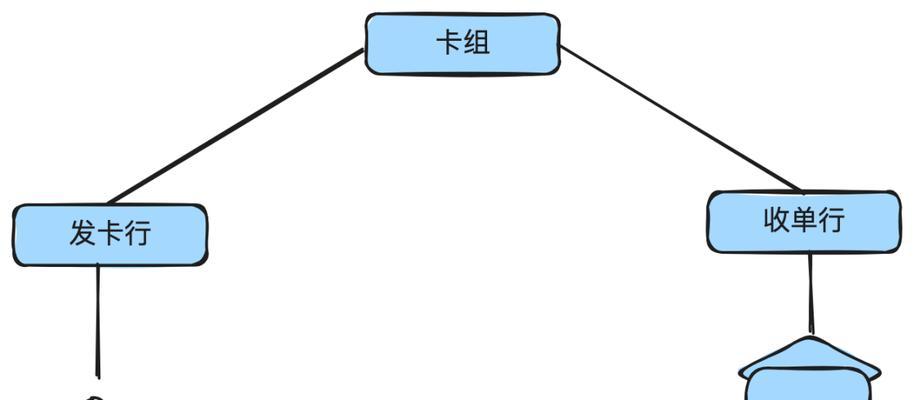 网关接口对接图如何解读？需要哪些专业知识？  第2张
