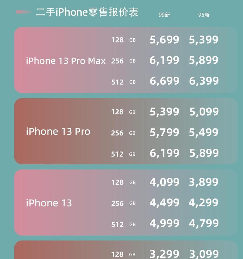 苹果手机为何能成为全国性手机品牌？其优势是什么？  第1张