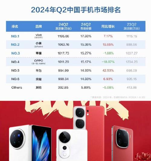苹果手机为何能成为全国性手机品牌？其优势是什么？  第3张