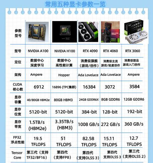 如何区分显卡和真显卡？  第2张