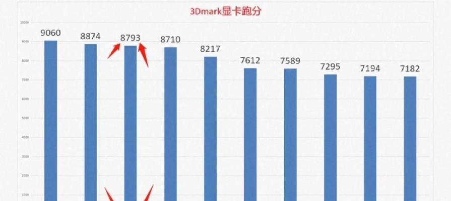 模具设计中显卡如何选择？性能要求有哪些？  第3张