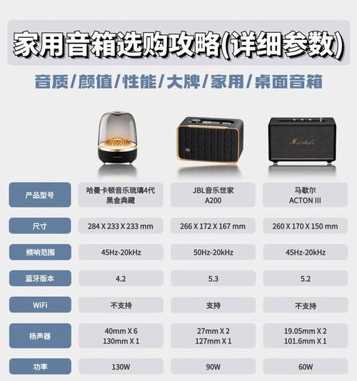 带动低音炮的最佳设备选择是什么？  第2张