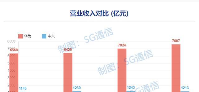 华为与中兴移动路由器性能对比如何？  第3张