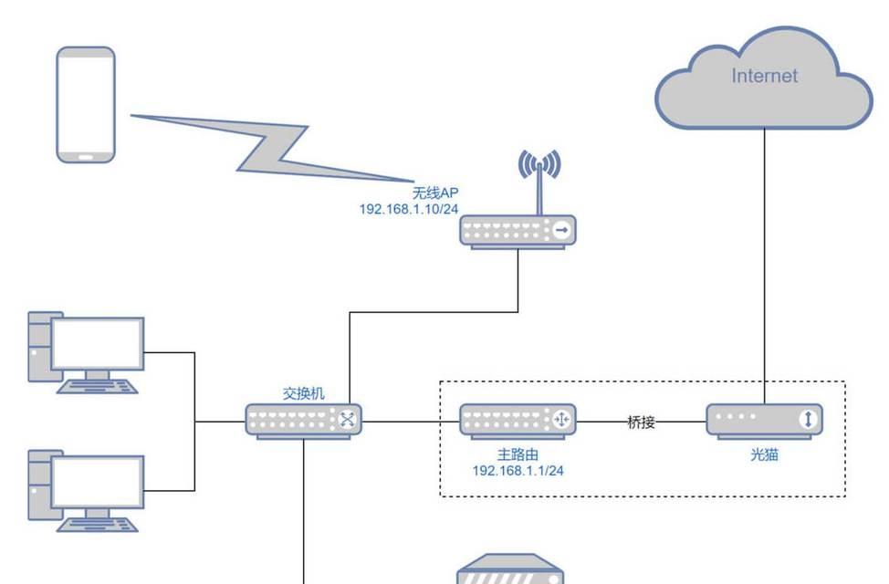 网站要插路由器哪个口？如何正确连接网络？  第3张