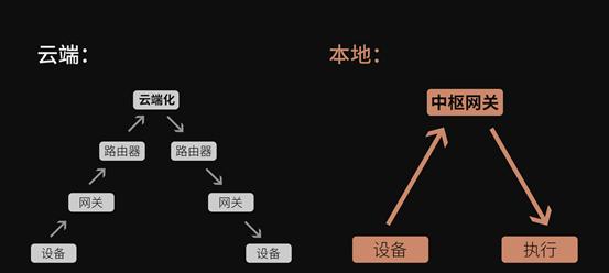 中枢网关缺少蓝牙功能如何解决？有替代方案吗？  第2张