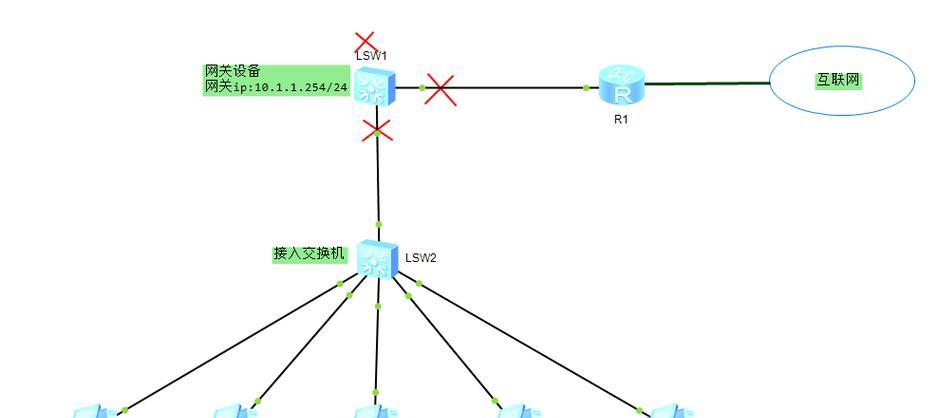 网关交换机48口的接线方法是什么？  第1张