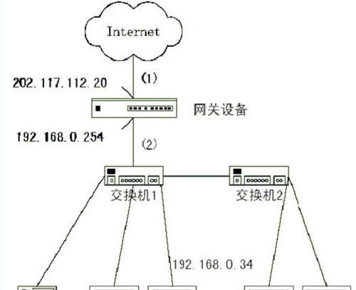 网关交换机48口的接线方法是什么？  第3张