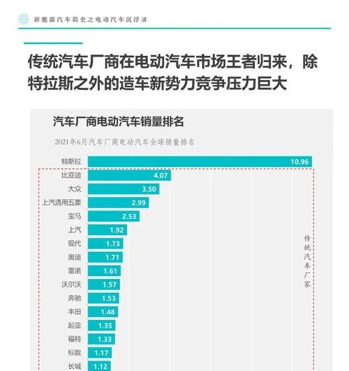 特拉斯手机控制摄像头怎么用？如何操作？  第1张