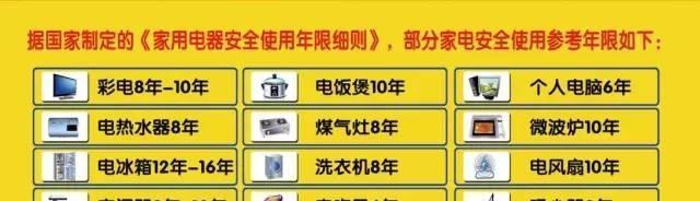 为什么需要剪掉旧家电的电源线？这样做有什么安全考虑？  第1张