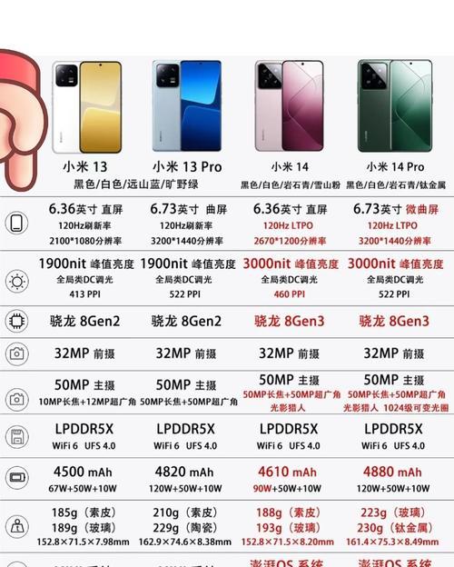 小米4a电视机是什么配置？小米4a的性能如何？  第1张