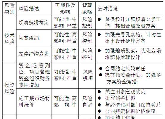 显卡核心风险应对措施有哪些？  第1张
