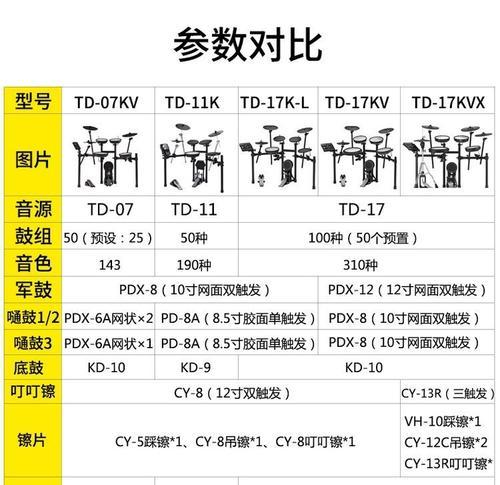 罗兰电鼓音响音质如何？用户评价怎么样？  第1张