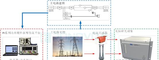 遥控仿真模拟器使用方法是什么？  第3张