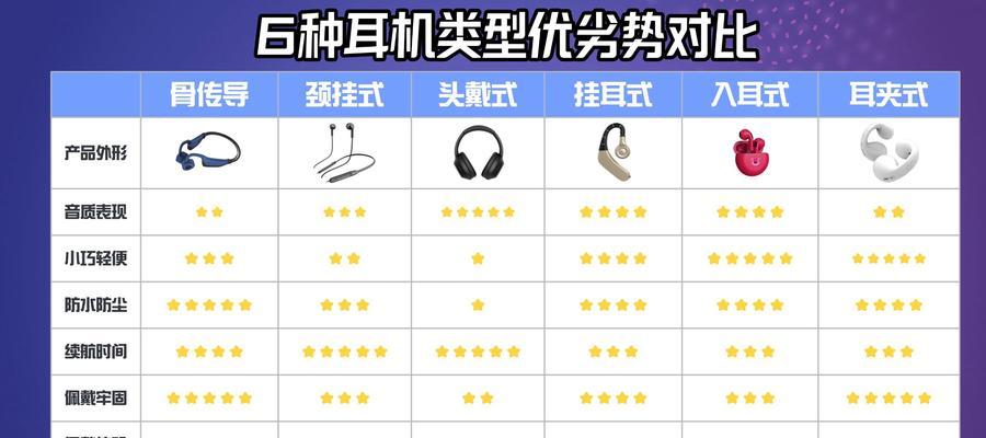 塞挂式蓝牙耳机的正确使用方法是什么？使用中应注意什么？  第1张