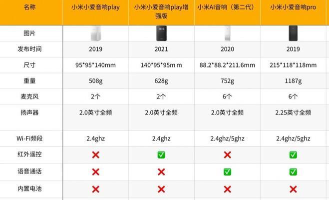 小爱音箱配置输出步骤？如何优化音质？  第3张