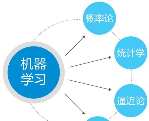 学习人工智能有哪些途径？哪种途径更适合初学者？  第2张