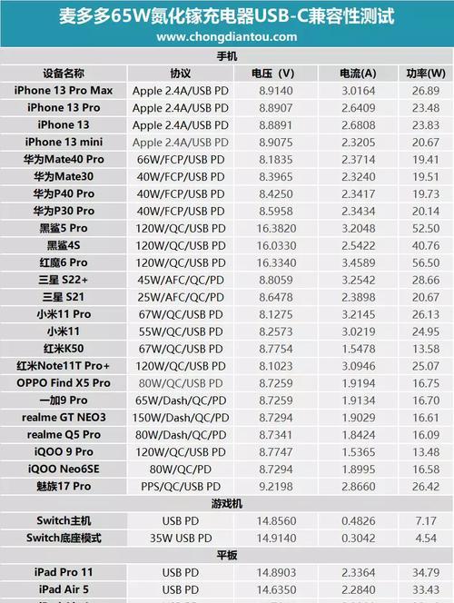 充电器功率怎么计算？旧充电器功率如何得知？  第3张