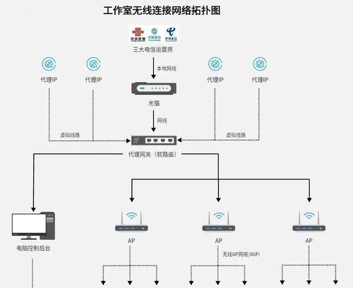 睿易路由器网段设置方法？如何进行网络优化？  第3张