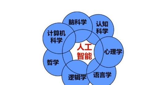 人工智能十的概念是什么？  第1张