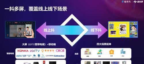 多屏互联设置步骤是什么？  第2张