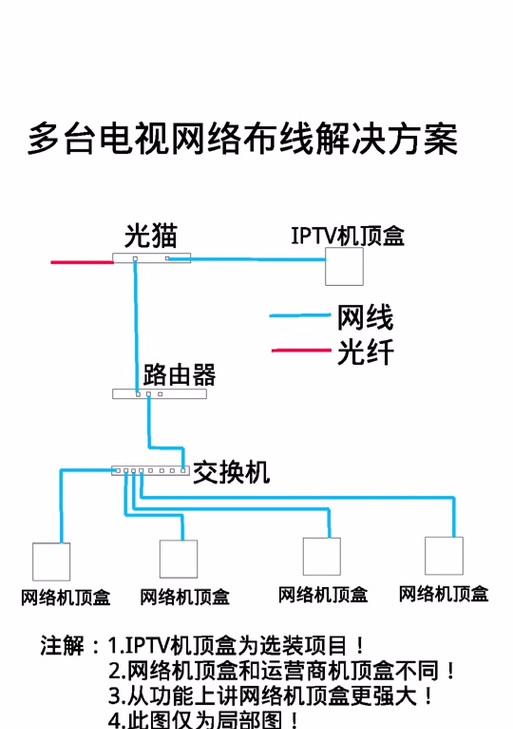 电视机带机顶盒调台方法是什么？  第3张