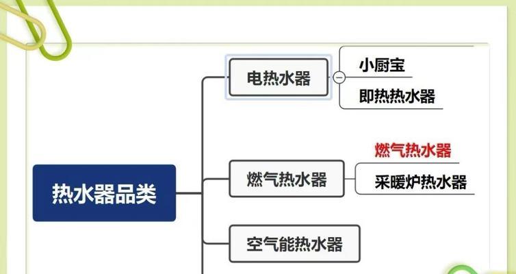 热水器加水时间如何调整？调整时需要注意什么？  第2张
