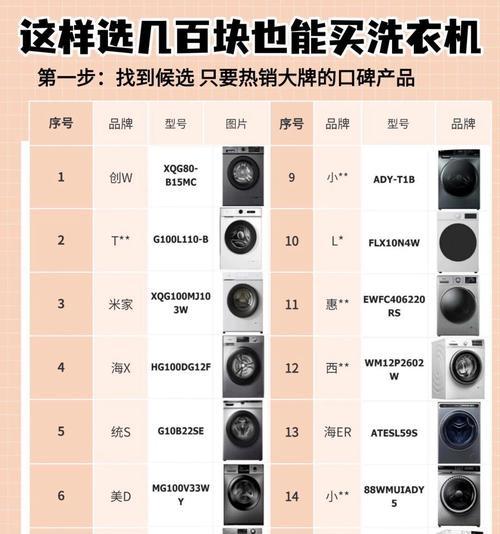 流泡沫洗衣机的正确名称是什么？这种洗衣机有何特点？  第1张