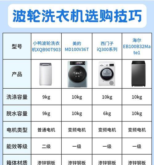 流泡沫洗衣机的正确名称是什么？这种洗衣机有何特点？  第3张