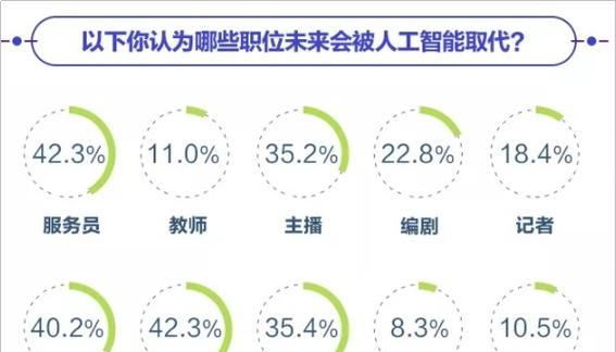 ir人工智能的应用领域有哪些？能替代哪些工作岗位？  第1张
