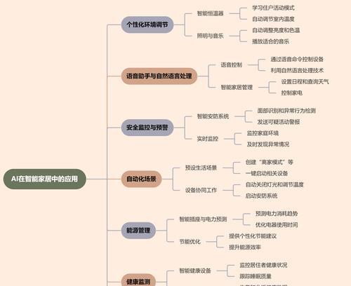 ir人工智能的应用领域有哪些？能替代哪些工作岗位？  第2张