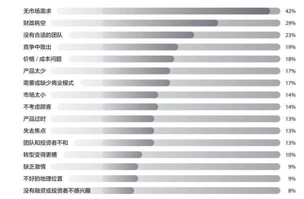ir人工智能的应用领域有哪些？能替代哪些工作岗位？  第3张