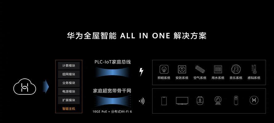 如何设置华为智能电视显示电脑主机内容？  第1张