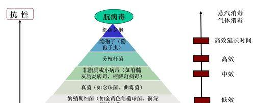 怎么给家里热水器消毒？消毒步骤和注意事项是什么？  第1张