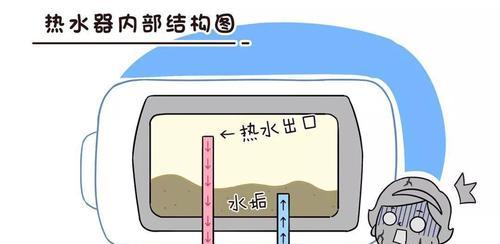 怎么给家里热水器消毒？消毒步骤和注意事项是什么？  第3张