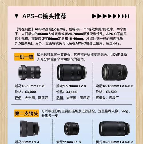直筒相机镜头选购技巧和常见问题？  第2张