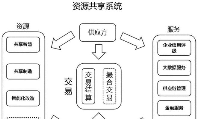 网络资源共享情况如何查看？  第1张