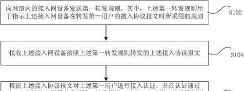 网络资源共享情况如何查看？  第2张