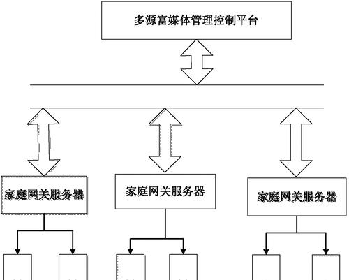 网络资源共享情况如何查看？  第3张