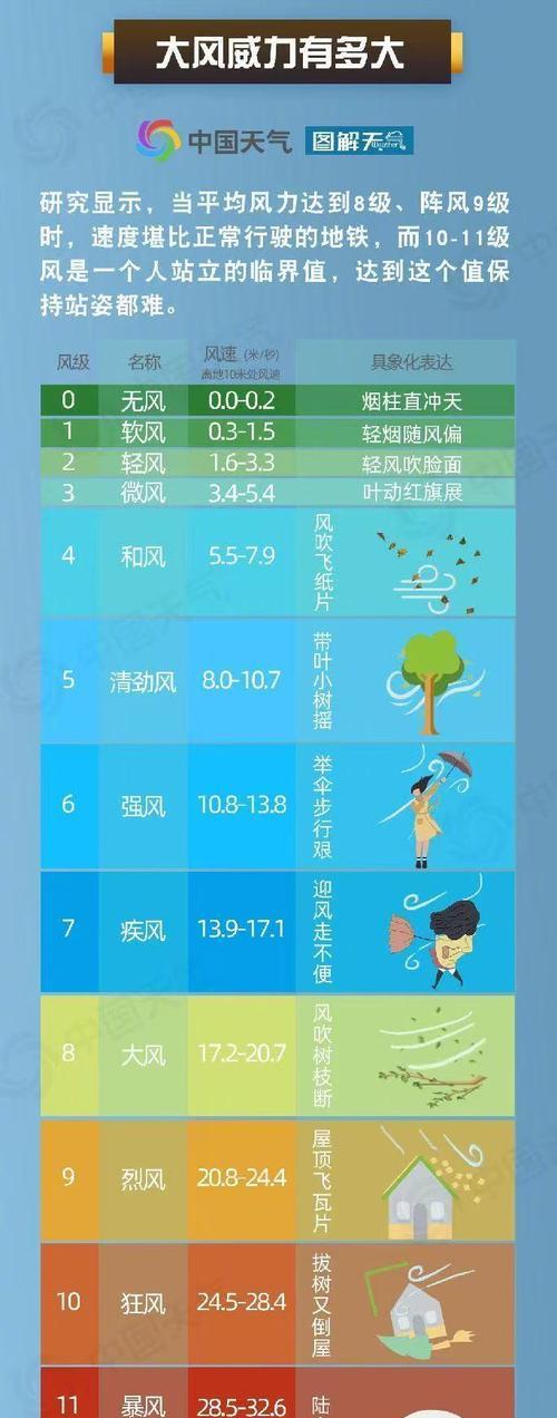 电风扇风力减弱的原因是什么？如何恢复强劲风力？  第2张