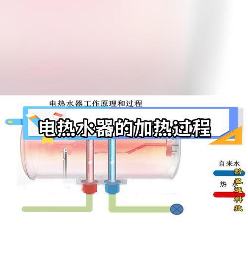 无法供水怎么装热水器？安装热水器的正确步骤是什么？  第3张