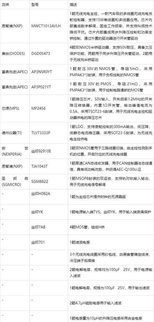芯片充电器的使用方法是什么？使用后充电效率如何？  第2张