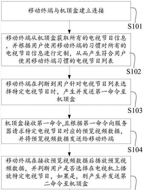 移动机顶盒设置如何退订？  第2张