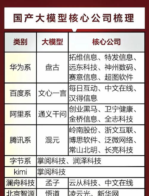马云旗下的AI人工智能产品名称是什么？  第2张